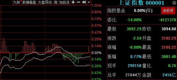 快评 第64页