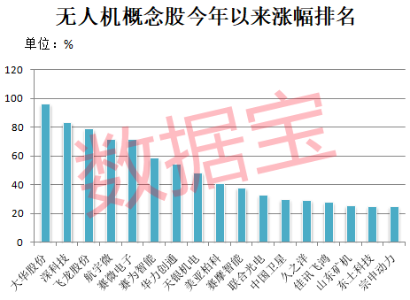 万亿无人机产业蓄势待发，百万人才缺口亟待填补策略