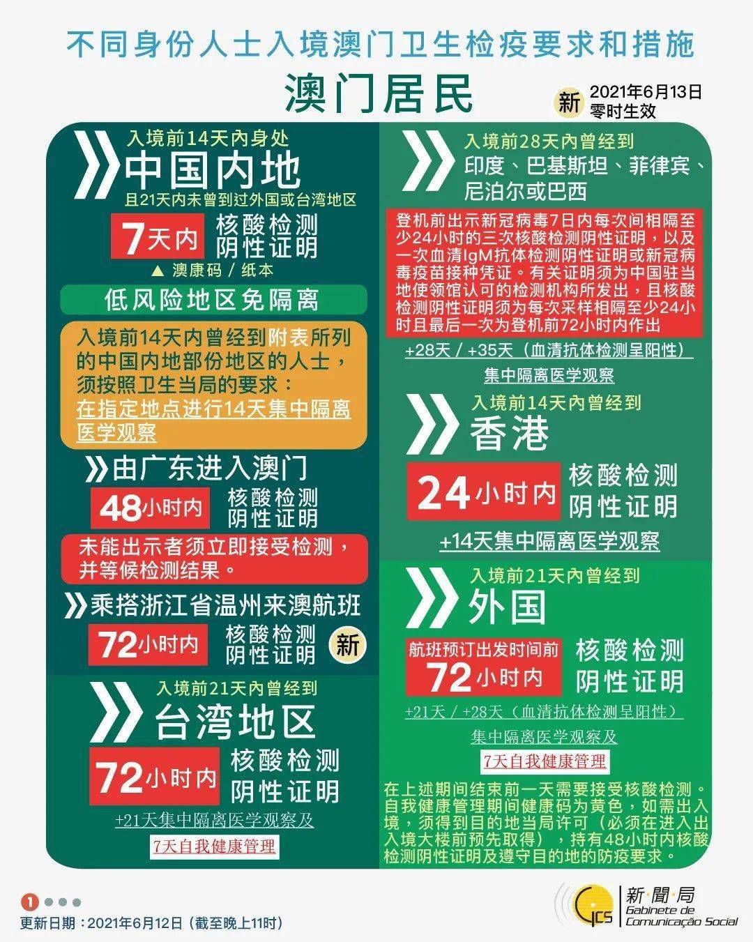 快评 第9页